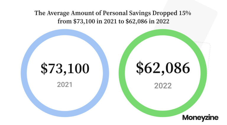 Personal finances and mental health